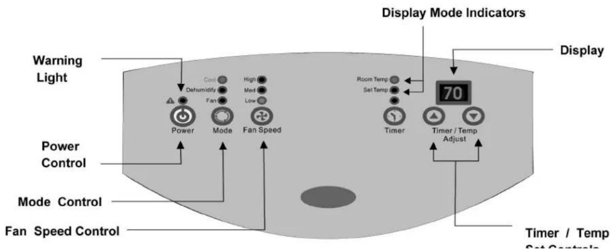 AMANA AP076E - Operation Control Panel - 1