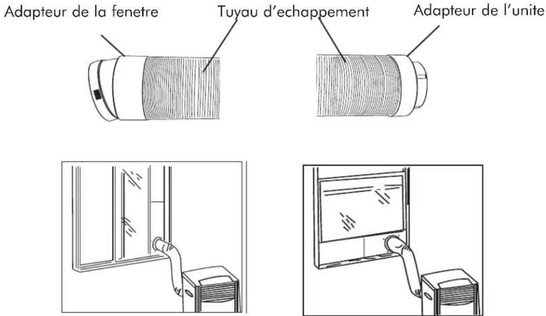 AMANA AP076E - NOTE : Utilisation sur le circuit simple de sortie seulement. - 1