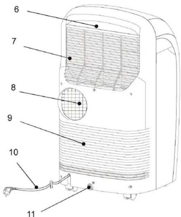 AMANA AP076E - Parts and Features - 2