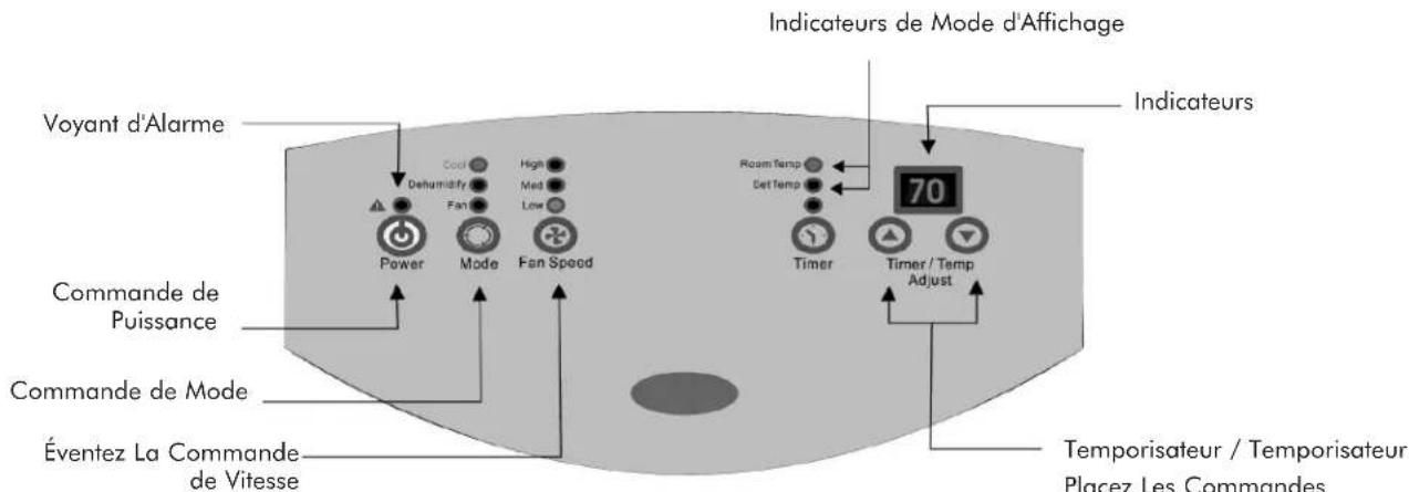 AMANA AP076E - Operation Panneau de Commande - 1