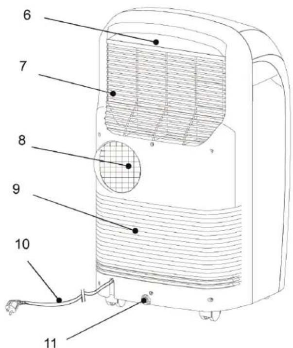 AMANA AP076E - Partes y Caracteristicas - 2
