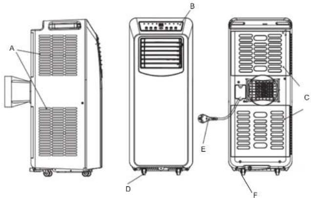 ALPATEC AC 120 CH - DESCRIPTIF DE L'APPAREIL - 1