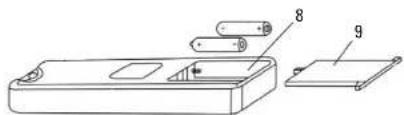 ALPATEC AC 12 FIT - TABLEAU DE BORD - 3