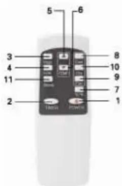 SUNTEC Summit 27+ - Remote control - 1