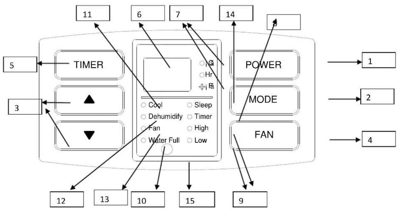 SUNTEC Summit 20+ - Control panel - 1