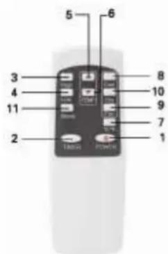 SUNTEC Summit 20+ - Remote control - 1