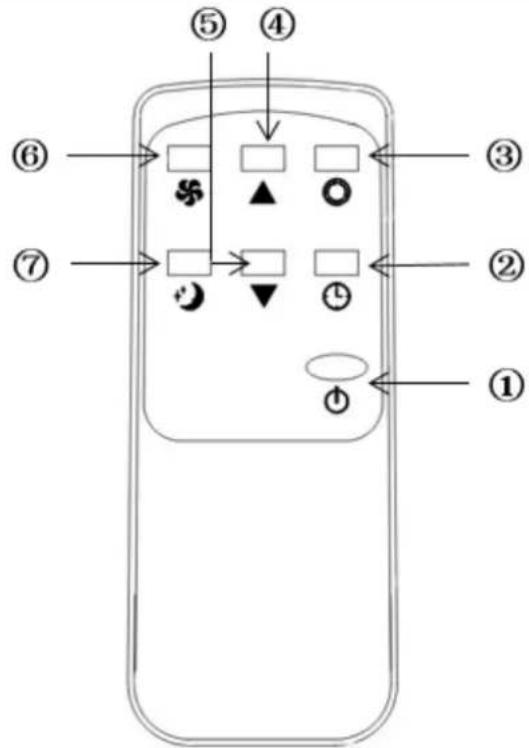 SUNTEC Impuls 26+ - Control remoto - 2