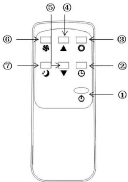 SUNTEC Impuls 26+ - Fernbedienung - 2