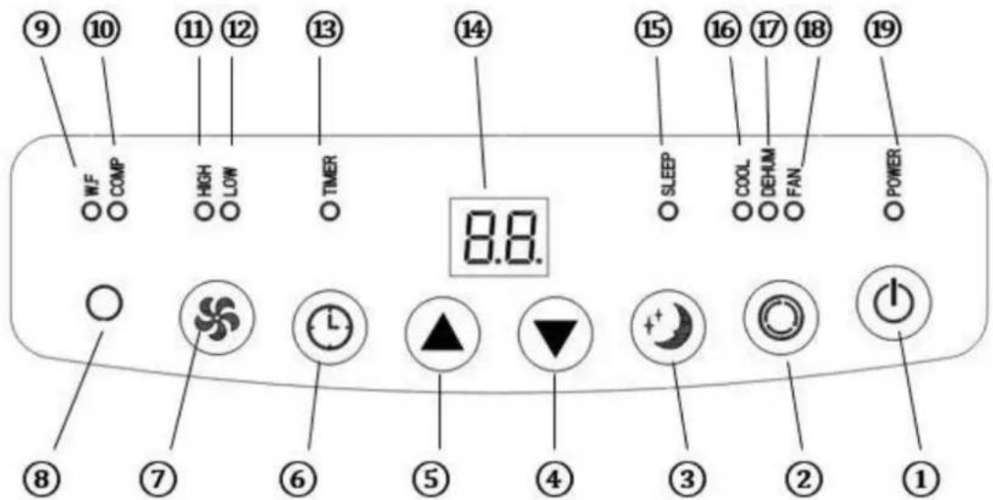 SUNTEC Impuls 26+ - Panel obsługi - 1