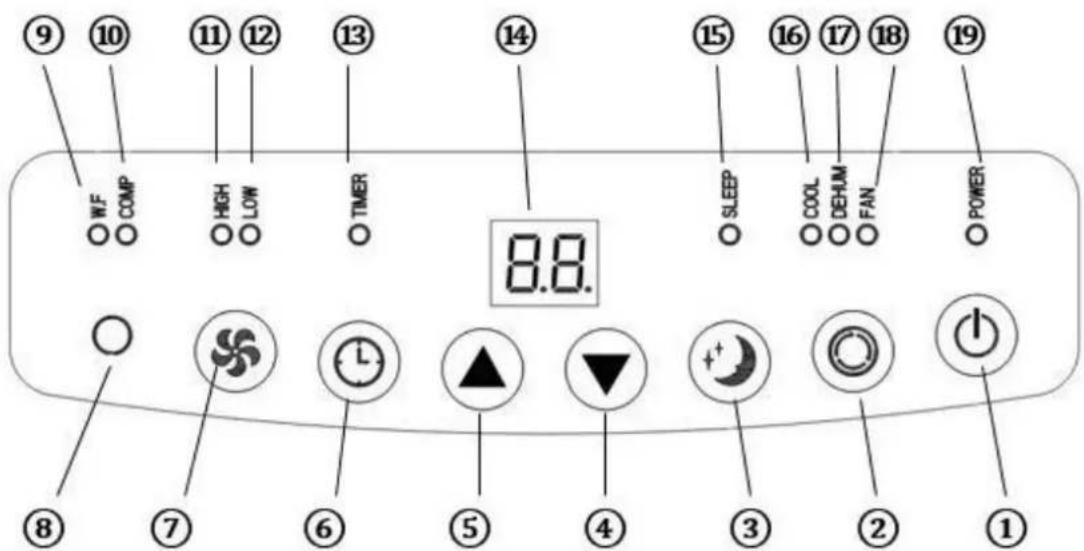 SUNTEC Impuls 26+ - Bedienveld - 1