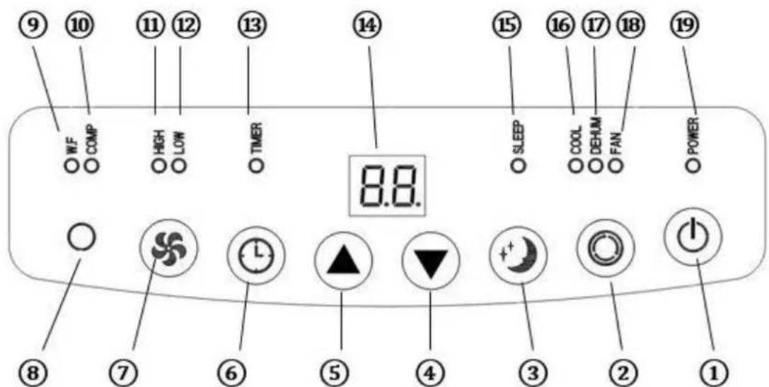 SUNTEC Impuls 20+ - Bedienveld - 1