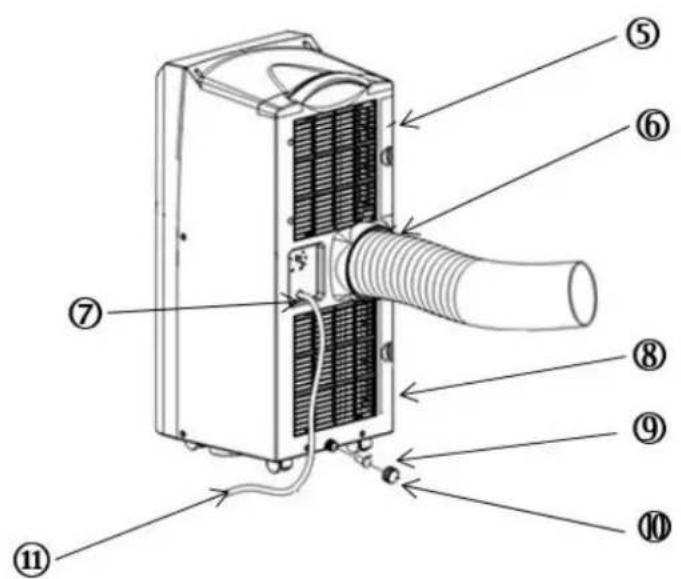 SUNTEC Impuls 20+ - Parts description - 2
