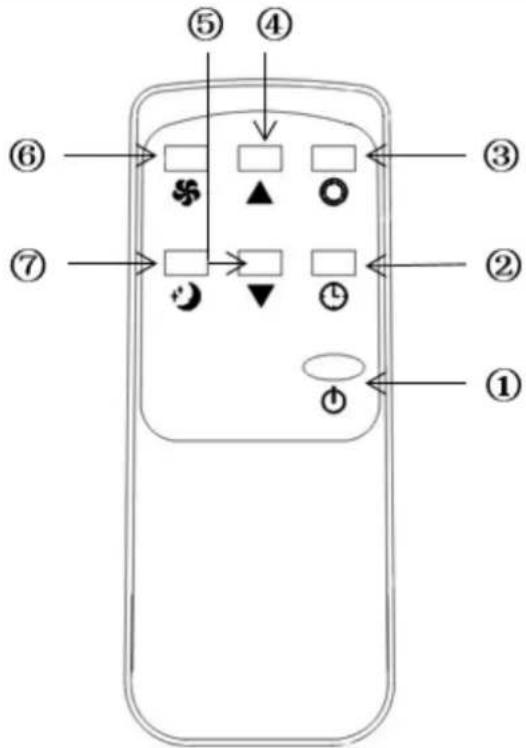 SUNTEC Impuls 20+ - Control remoto - 2