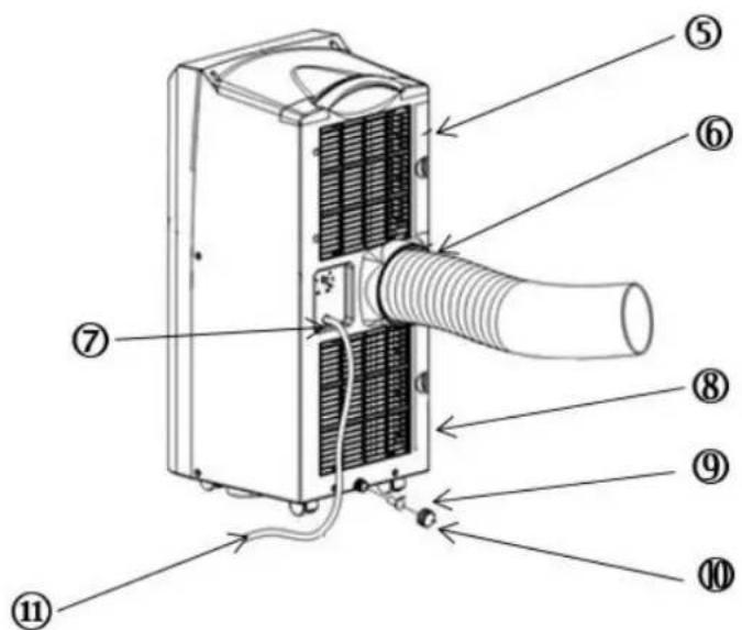 SUNTEC Impuls 20+ - Belangrijk. De mobiele lokale airconditioner要去 algrechtop opgeslagen en verplaatst worden. - 2