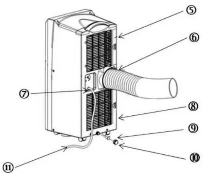 SUNTEC Impuls 20+ - Componentes del climatizador local movable - 2