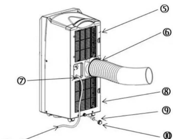 SUNTEC Impuls 20+ - Podzespoly składowe przenosnégo klimatyzatora lokalnégo - 2