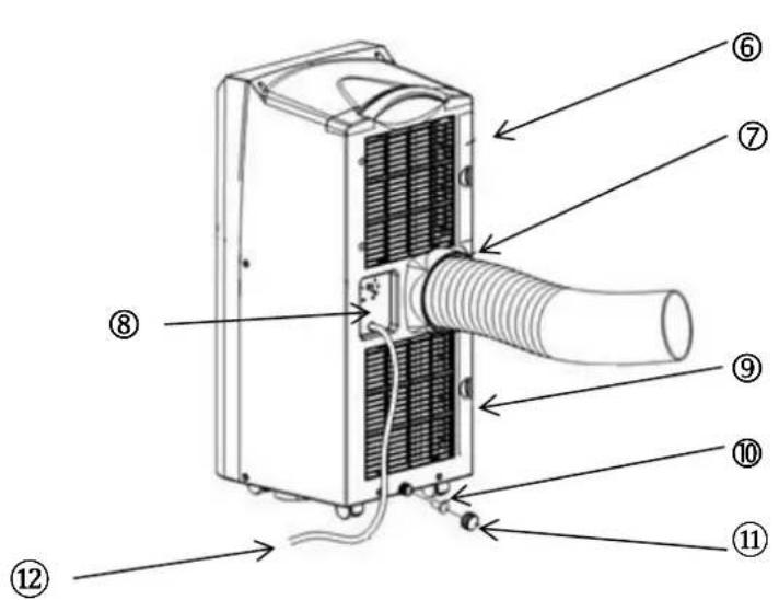 SUNTEC Move 7000+ - Denominación de los repuestos/componentes - 2