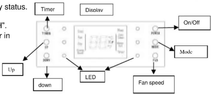 SUNTEC Fusion 15000+ - Control panel - 1