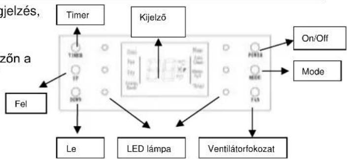 SUNTEC Fusion 12000+ - Kezelőpanel - 1
