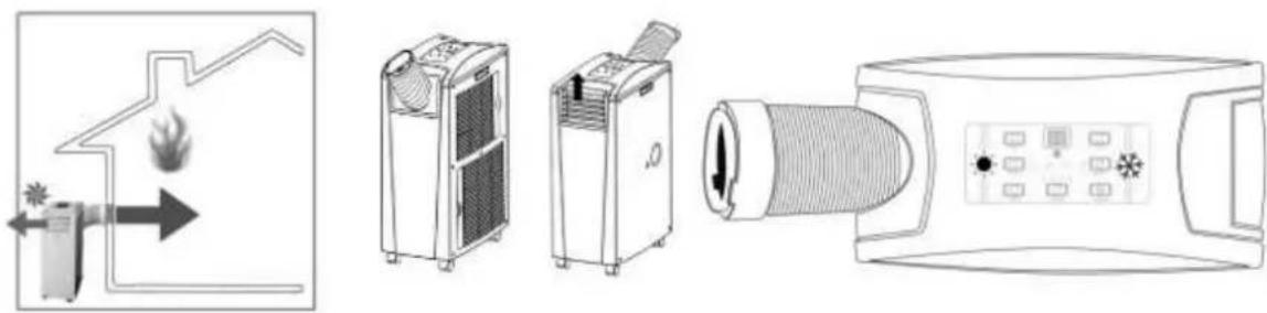 SUNTEC Energic 9.0+ - ÎNCĂLZIREA ÎN REGIMUL DE FUNCTIONARE OUTDOOR - 1