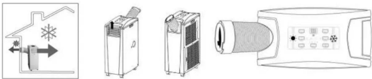 SUNTEC Energic 9.0+ - MODE REFROIDISSEMENT À L'INTÉRIEUR - 1