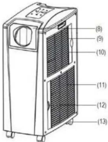 SUNTEC Energic 9.0+ - DESCRIPTION DES COMPOSANTS - 1