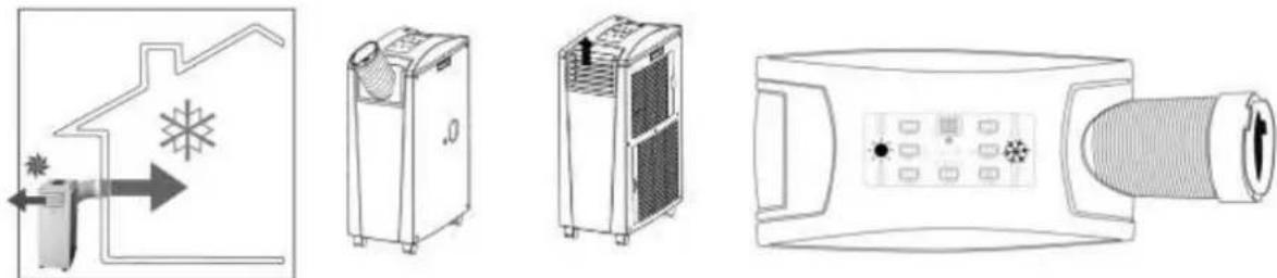 SUNTEC Energic 9.0+ - MODE REFROIDISSEMENT À L'EXTÉRIEUR - 1