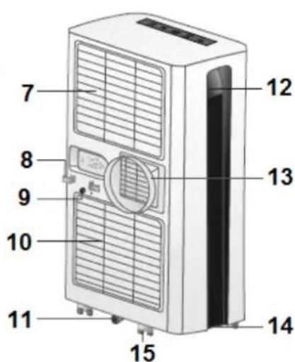 Eurom Polar 9000 - DESCRIPTION - 2