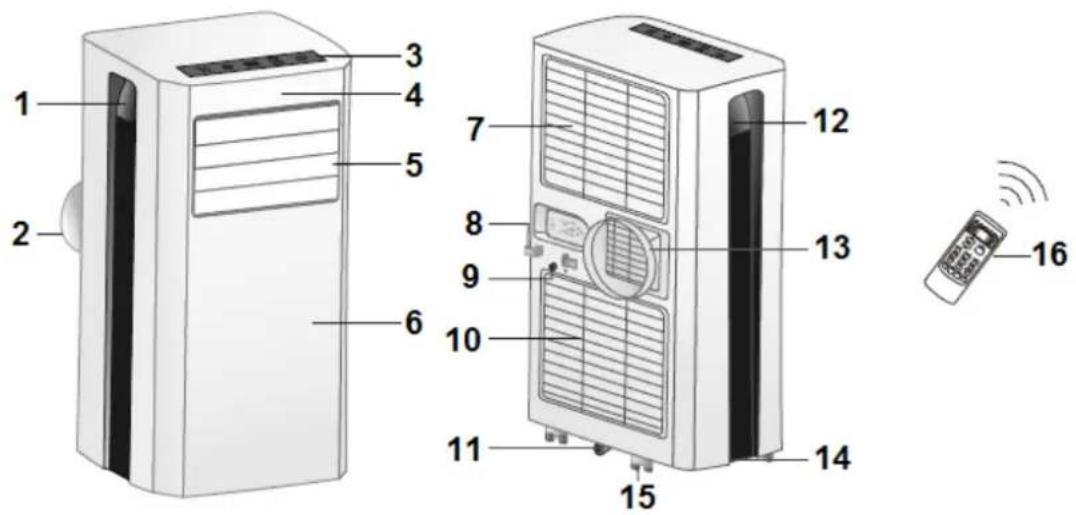 Eurom Polar 9000 - BESCHRIJVING - 1