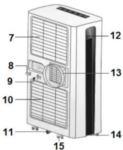 Eurom Polar 9000 - BESCHREIBUNG - 2