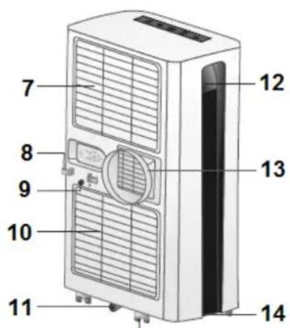 Eurom Polar 9000 - DESCRIPTION - 2