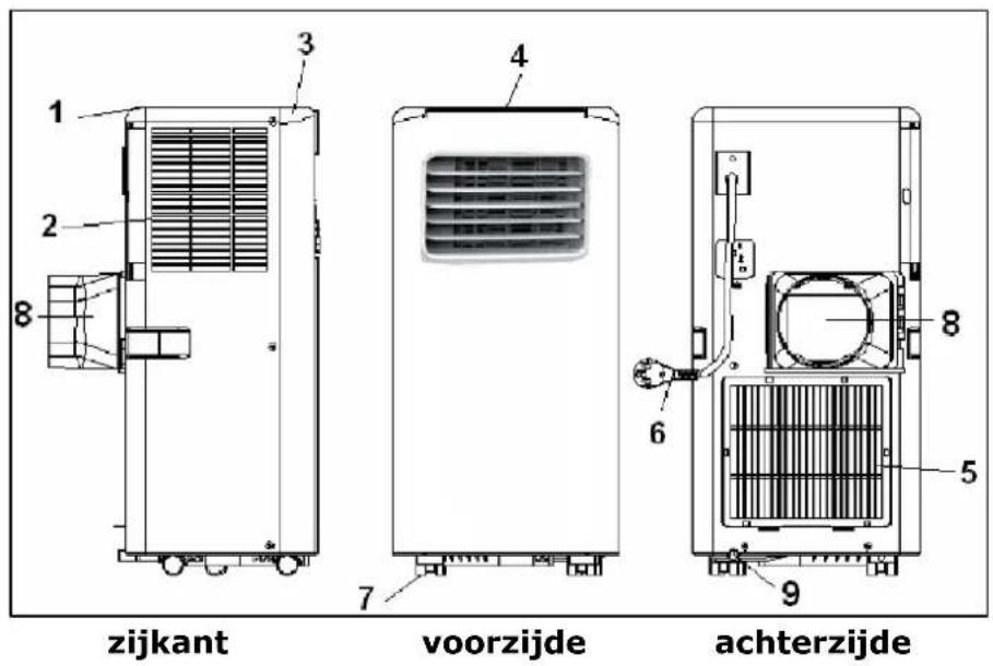 zijkant voorzijde achterzijde