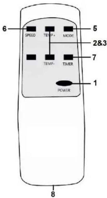 6 SPEED TEMP+ MODE 5 2&3 7 TEMP- TIMER 1 POWER 8