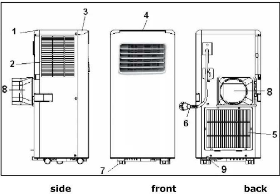 1 2 3 4 5 6 7 8 9 side front back