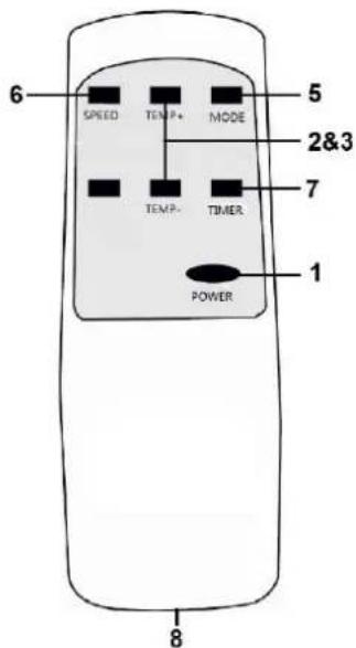 6 SPEED TEMP+ MODE 5 2&3 7 TEMP- TIMER. 1 POWER 8