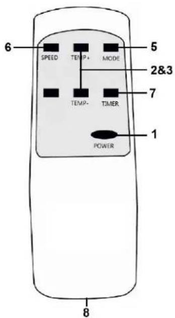 6 SPEED TEMP+ MODE 5 2&3 7 TEMP- TIMER 1 POWER 8