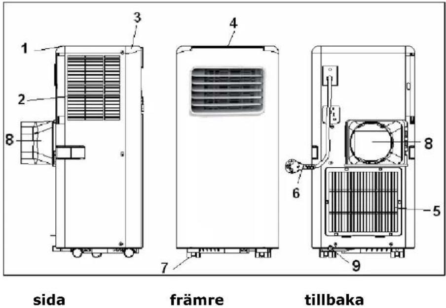 sida främre tillbaka