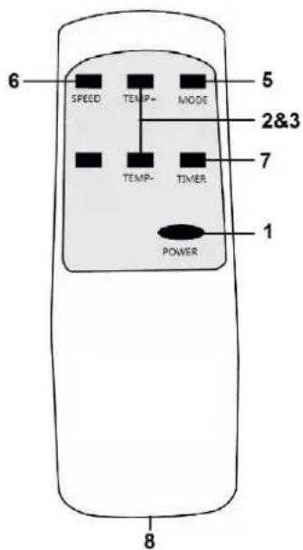 6 SPEED TEMP- MODE 5 2&3 7 TEMP- TIMER 1 POWER 8