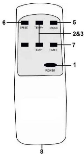 6 SPEED TEMP+ MODE 5 2&3 7 TEMP- TIMER 1 POWER 8