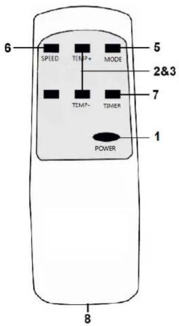 6 SPEED TEMP+ MODE 5 2&3 7 TEMP- TIMER 1 POWER 8