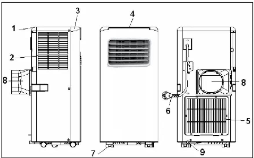 Eurom PAC 7.2 - Beschreibung - 1