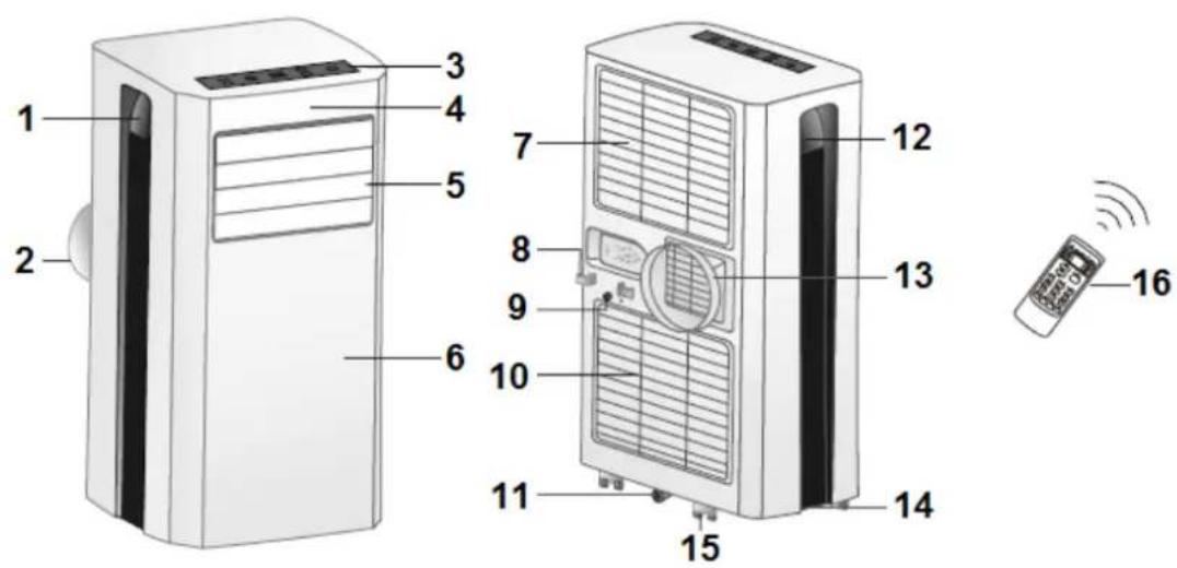 Eurom Polar 7000 - BESCHREIBUNG - 1