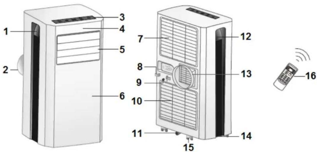 Eurom Polar 7000 - DESCRIPTION - 1