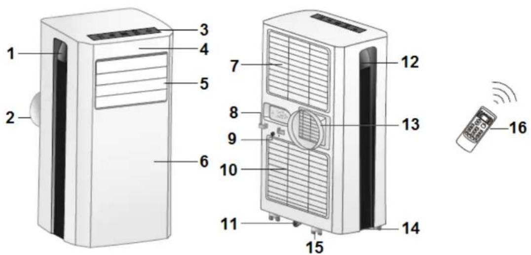Eurom Polar 7000 - DESCRIPTION - 1