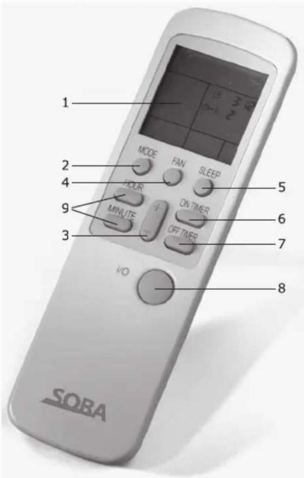 Soba XC510 - Remote control functions - 1