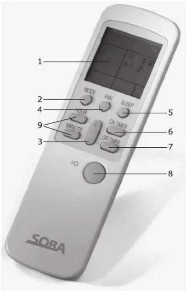 Soba XC510 - Funktionen der Fernbedienung - 1