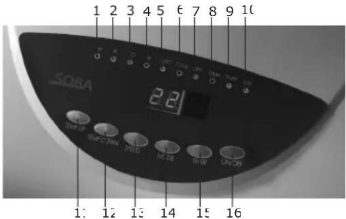Soba XC510 - COMPONENTI - 3