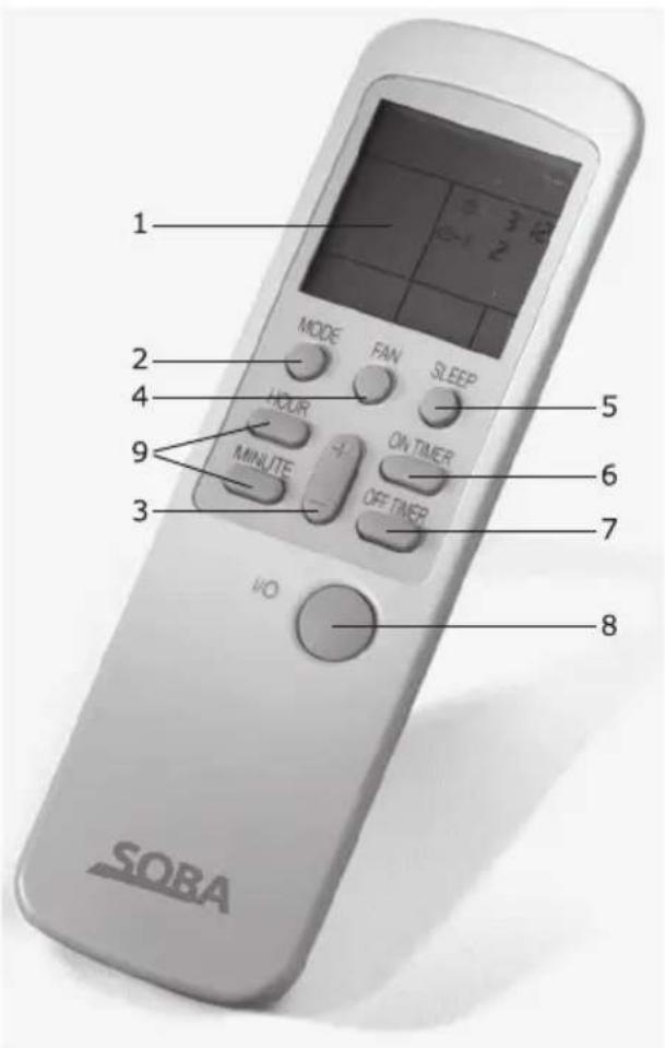 Soba XC510 - Funzioni del telecomando - 1