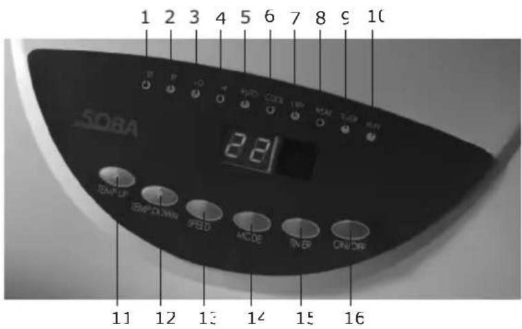 Soba XC510 - SPECIFICATIONS - 3