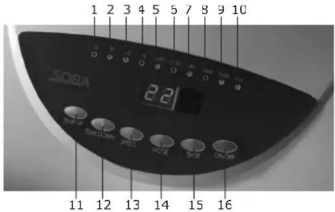 Soba XC510 - DADOS TECNICOS DO APARELHO - 3